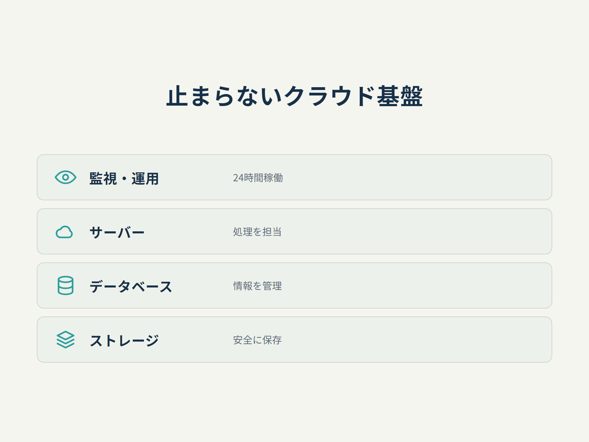 止まらないクラウド基盤