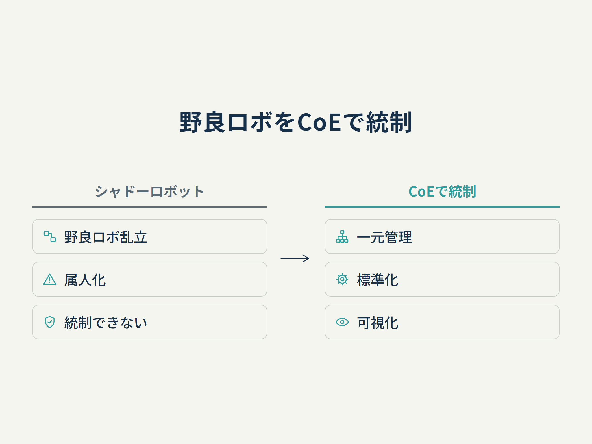 野良ロボをCoEで統制
