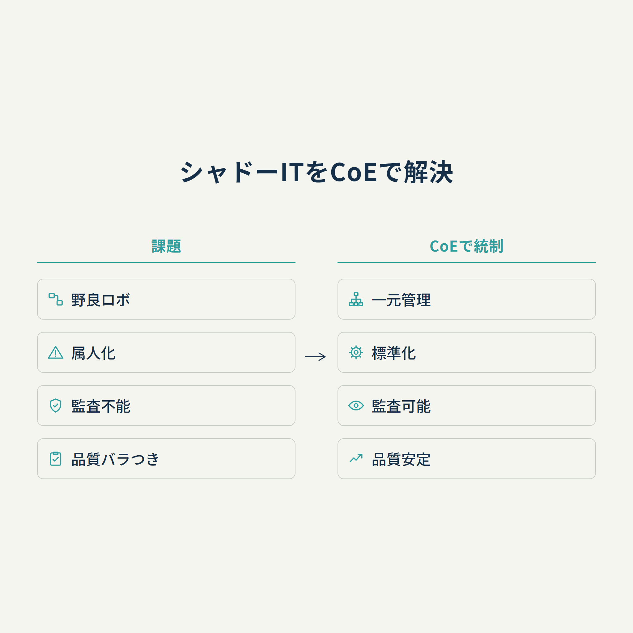 シャドーITをCoEで解決