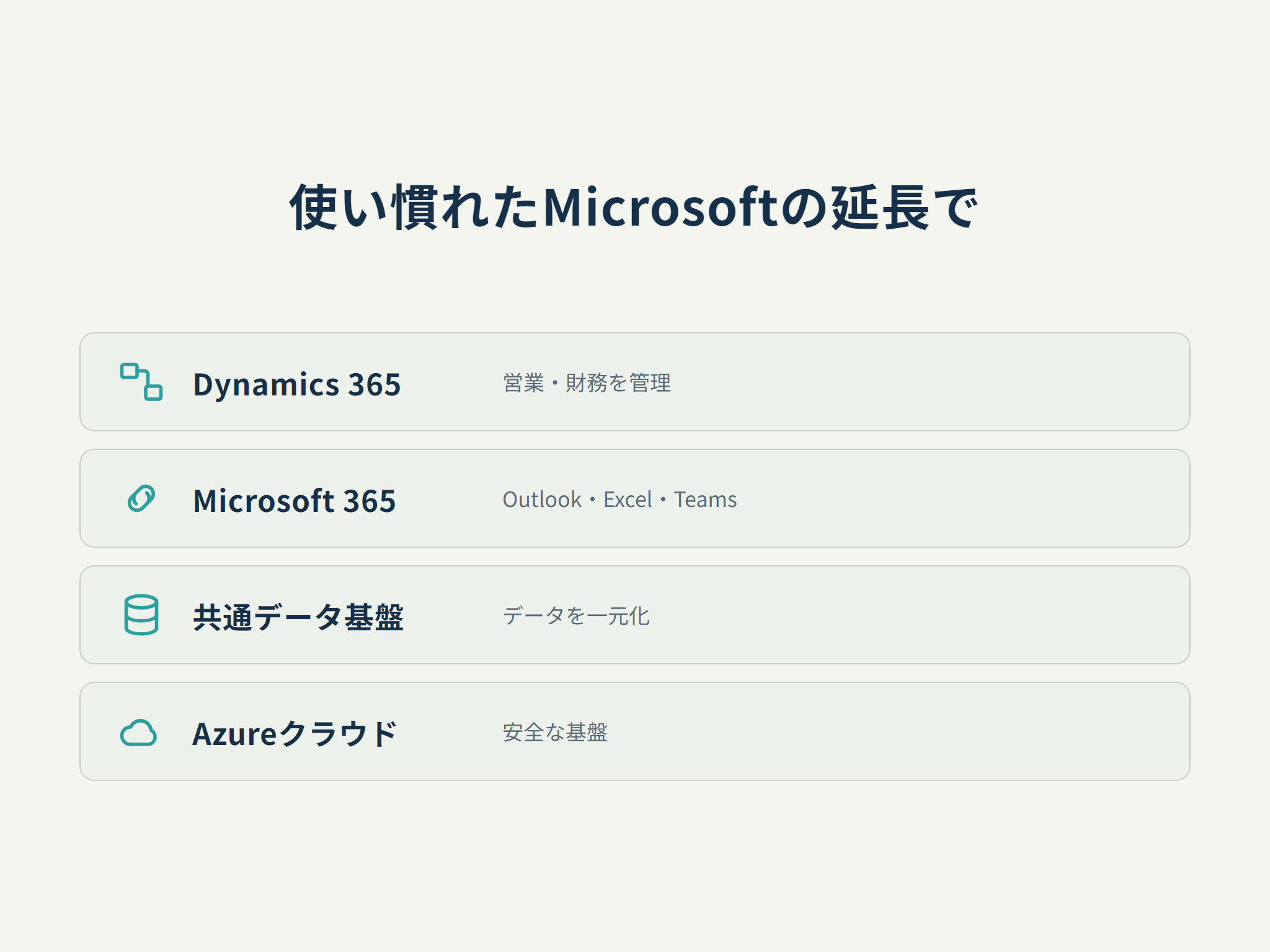 使い慣れたMicrosoftの延長で