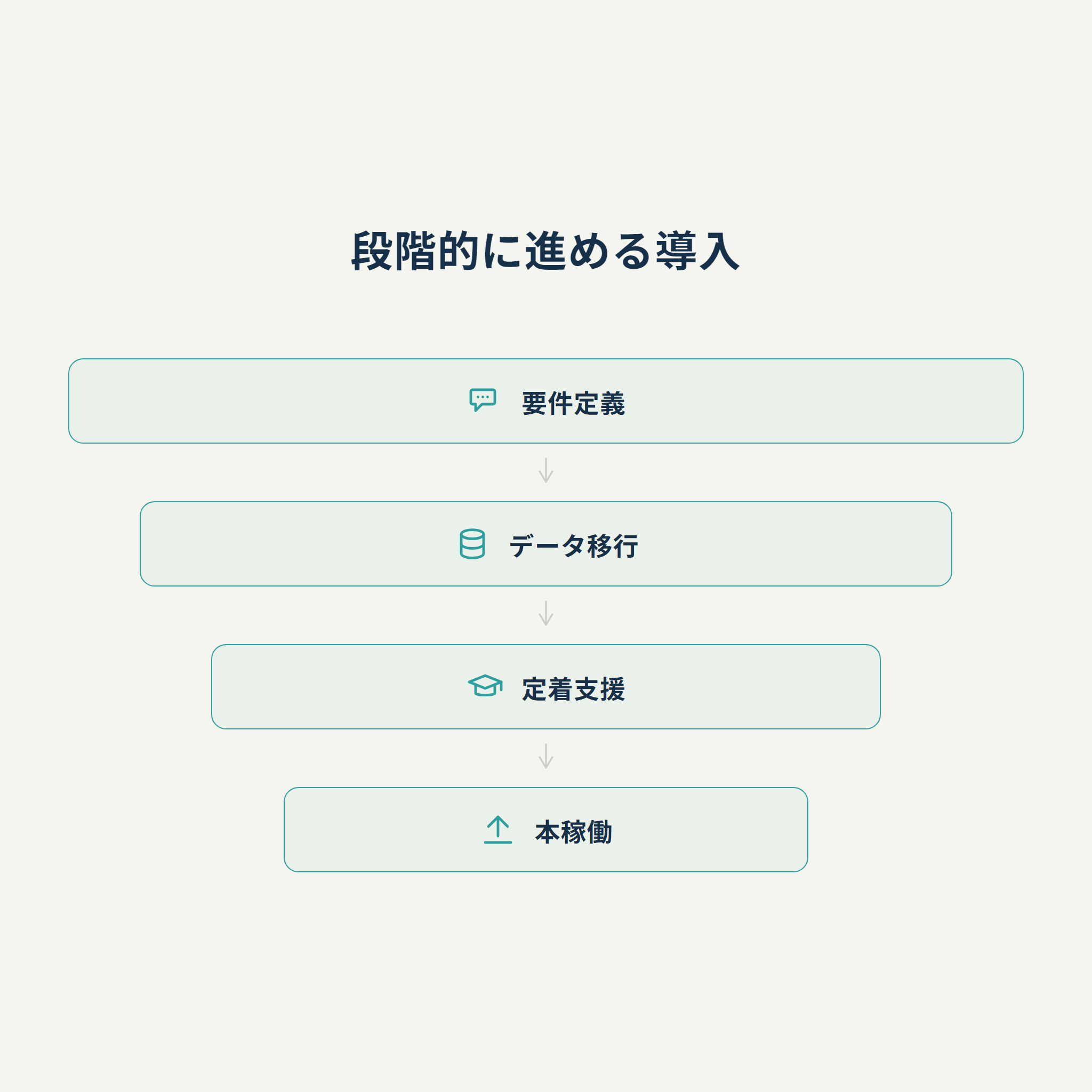 段階的に進める導入