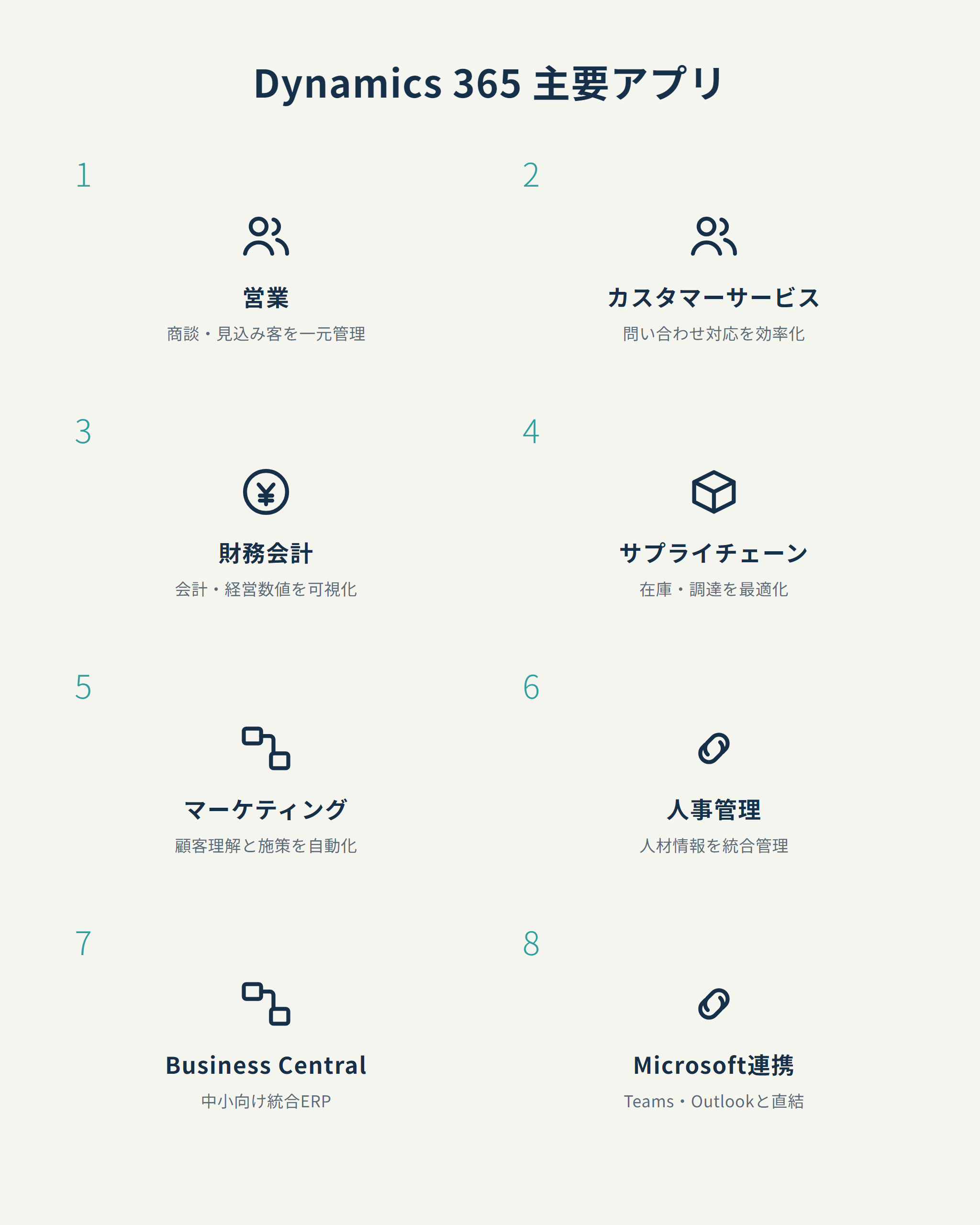 Dynamics 365 主要アプリ