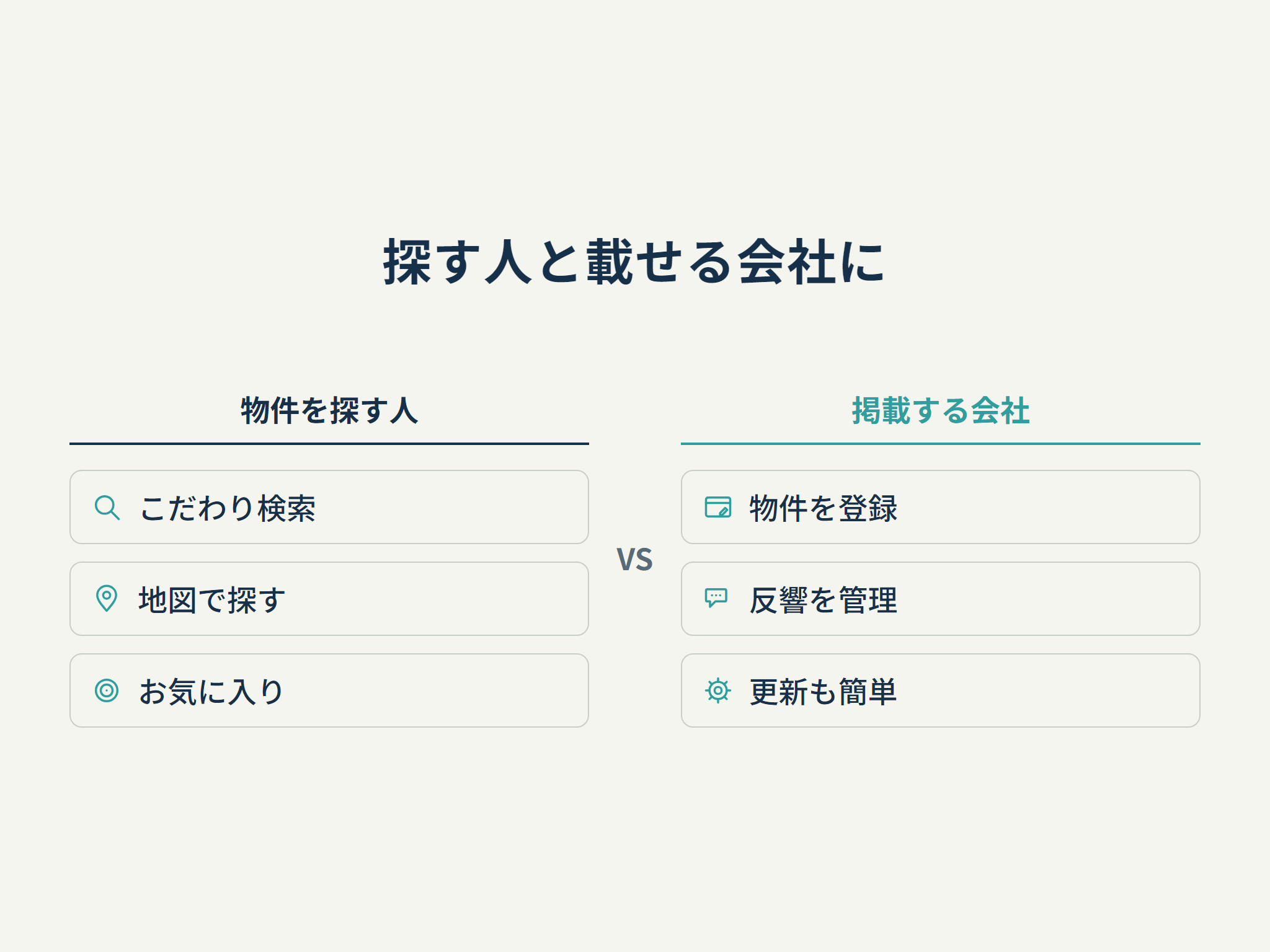 探す人と載せる会社に