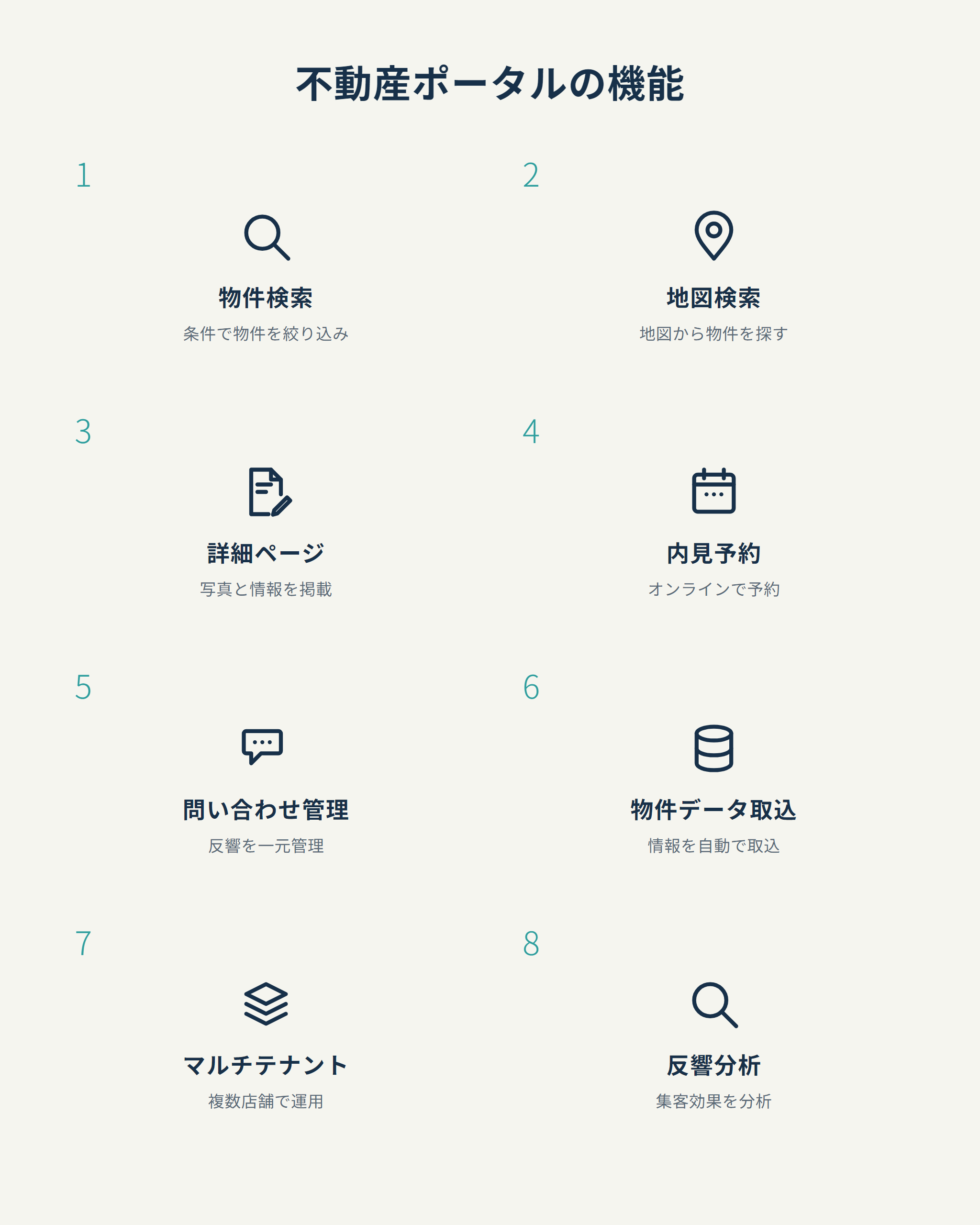 不動産ポータルの機能