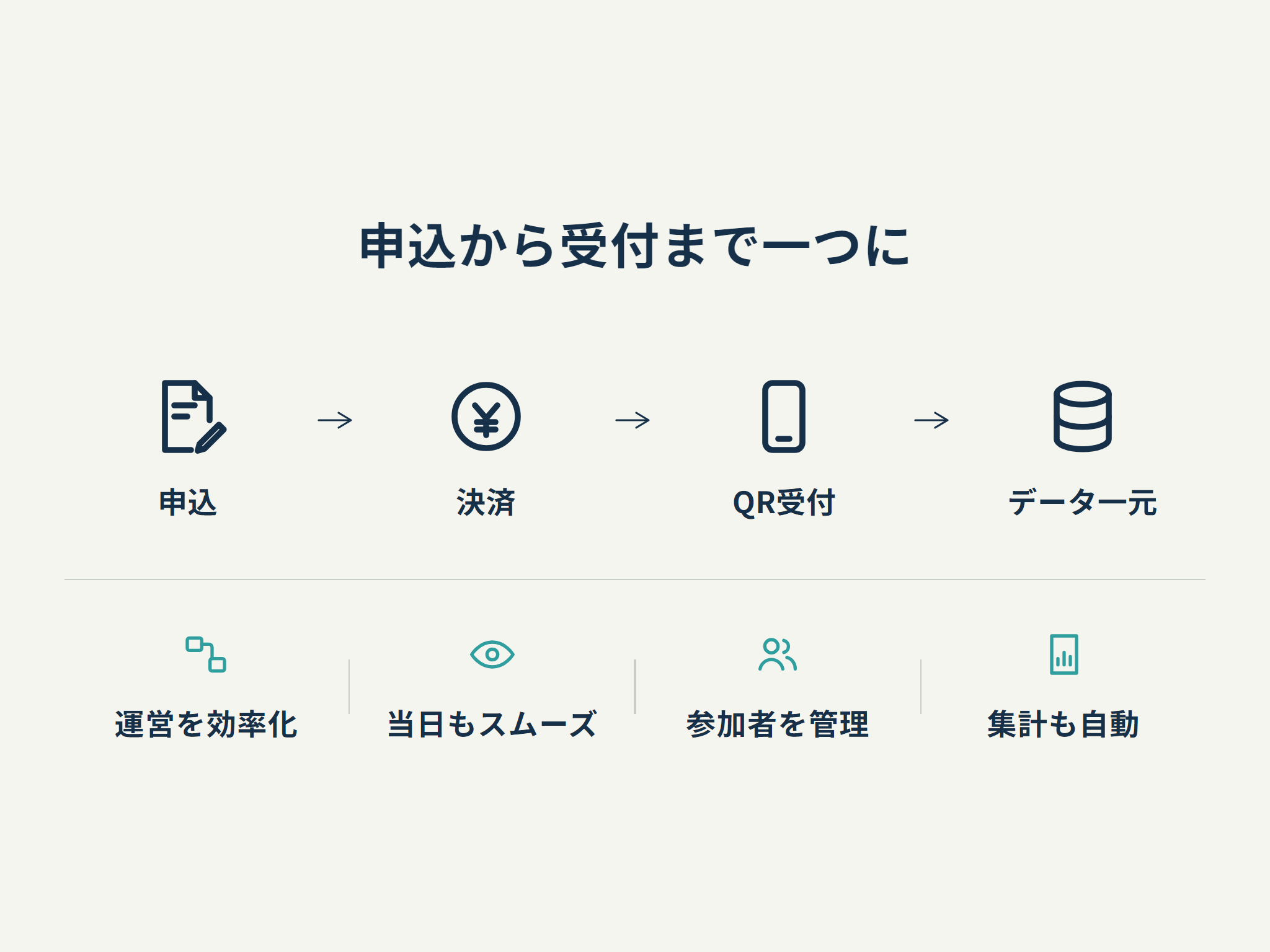 申込から受付まで一つに