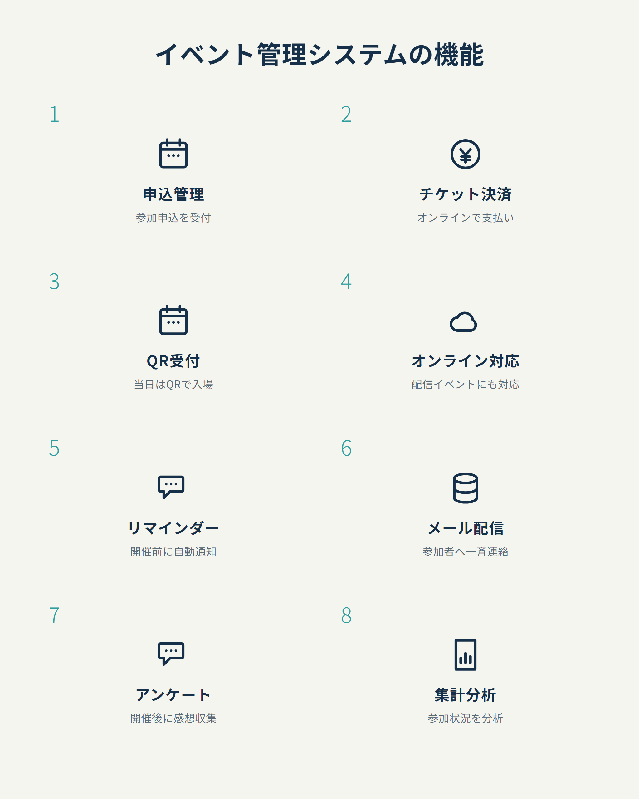 イベント管理システムの機能