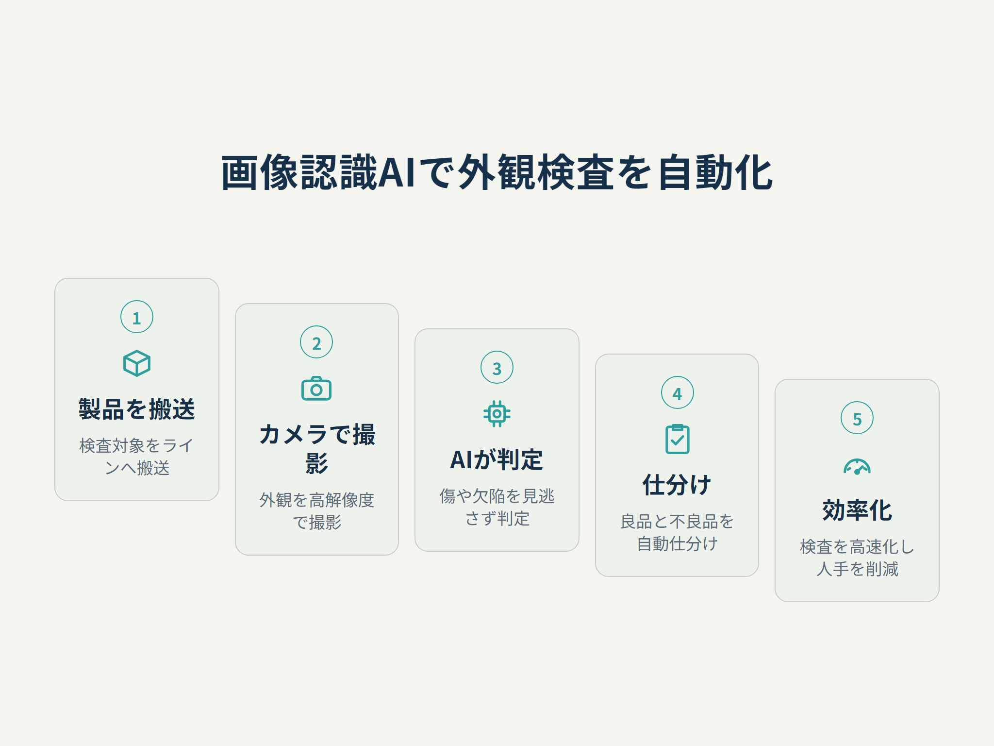 画像認識AIで外観検査を自動化