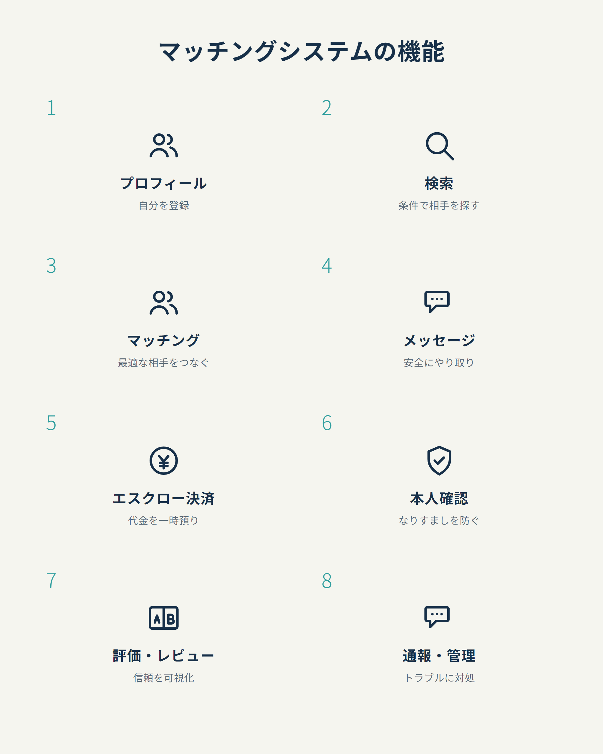 マッチングシステムの機能