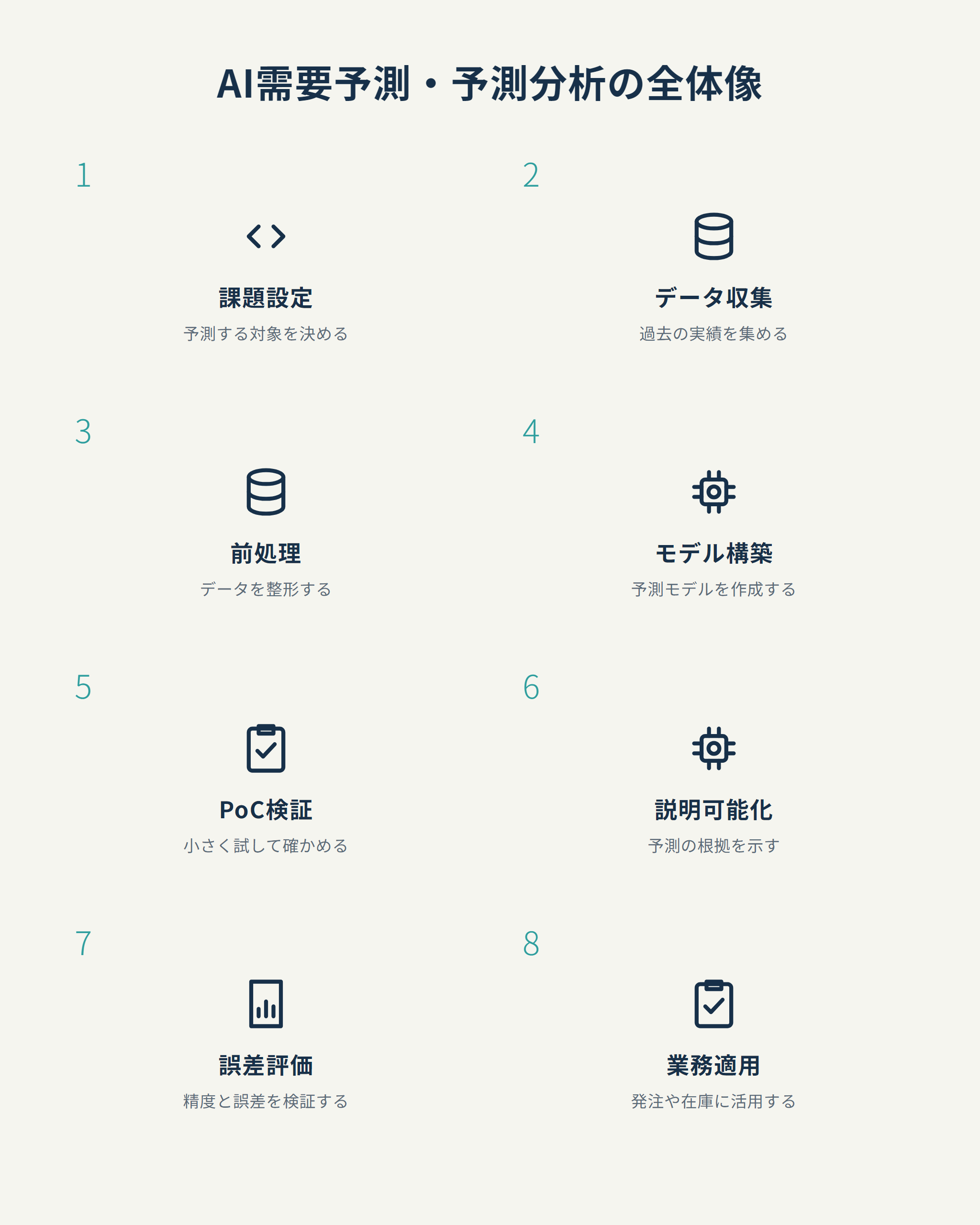 AI需要予測・予測分析の全体像