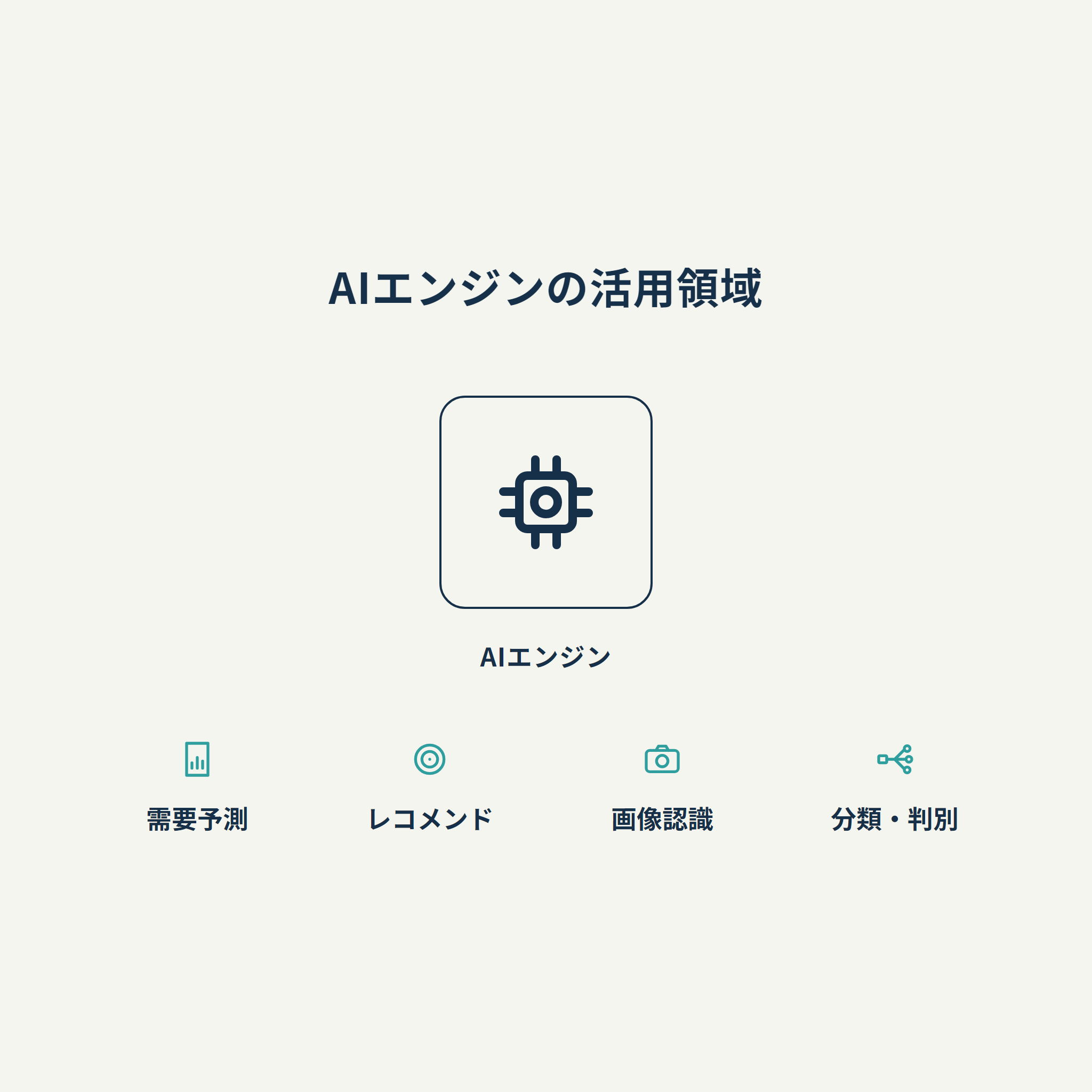 AIエンジンの活用領域