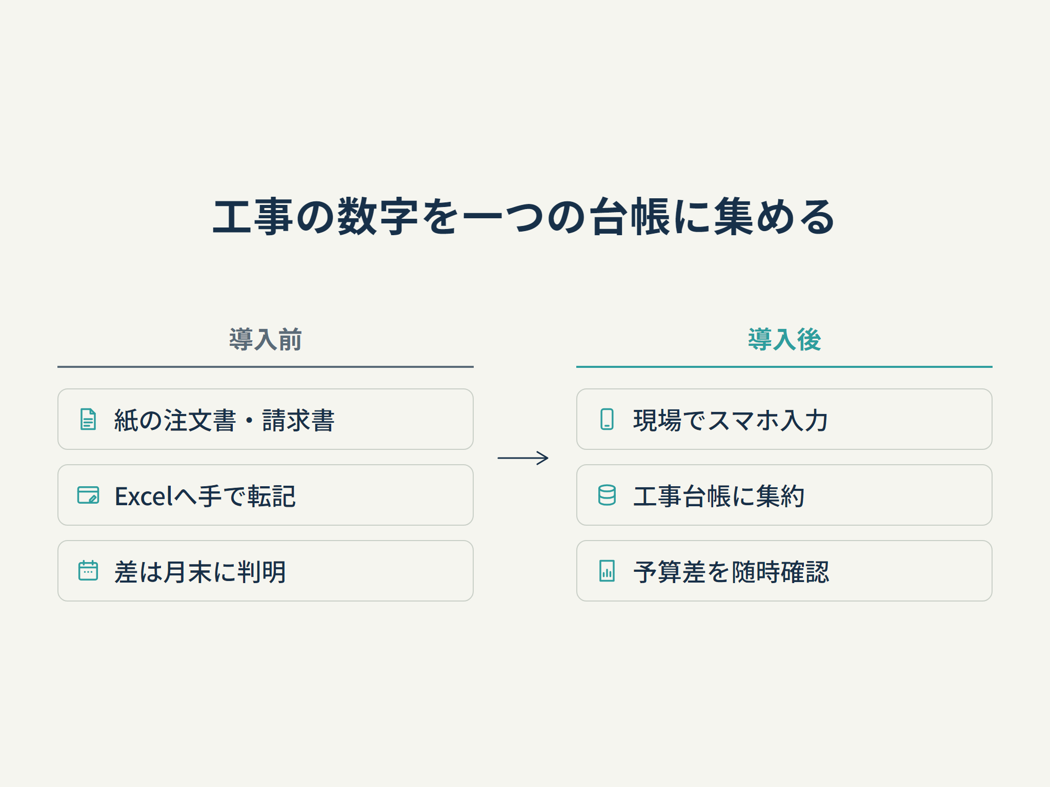 工事の数字を一つの台帳に集める