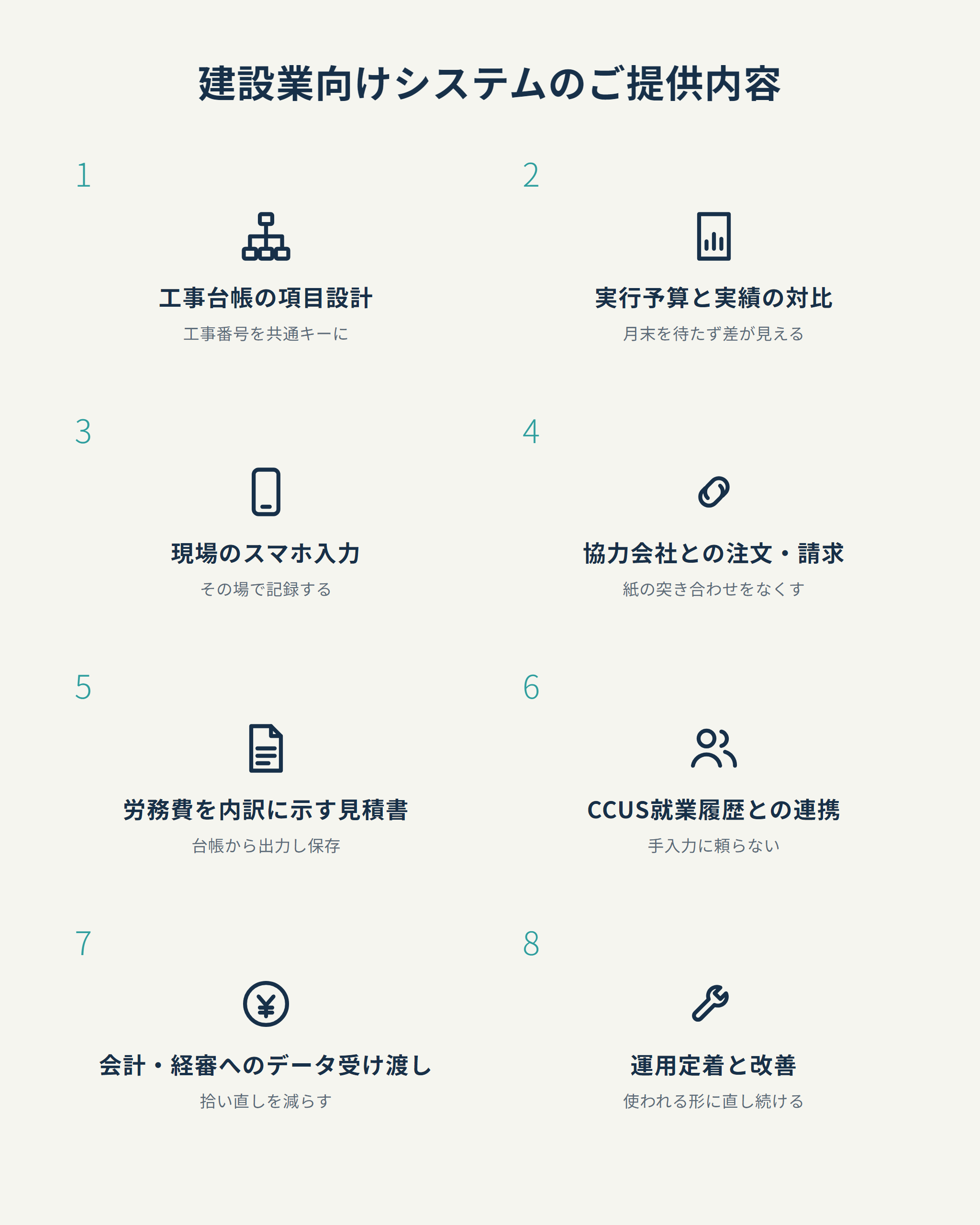 建設業向けシステムのご提供内容