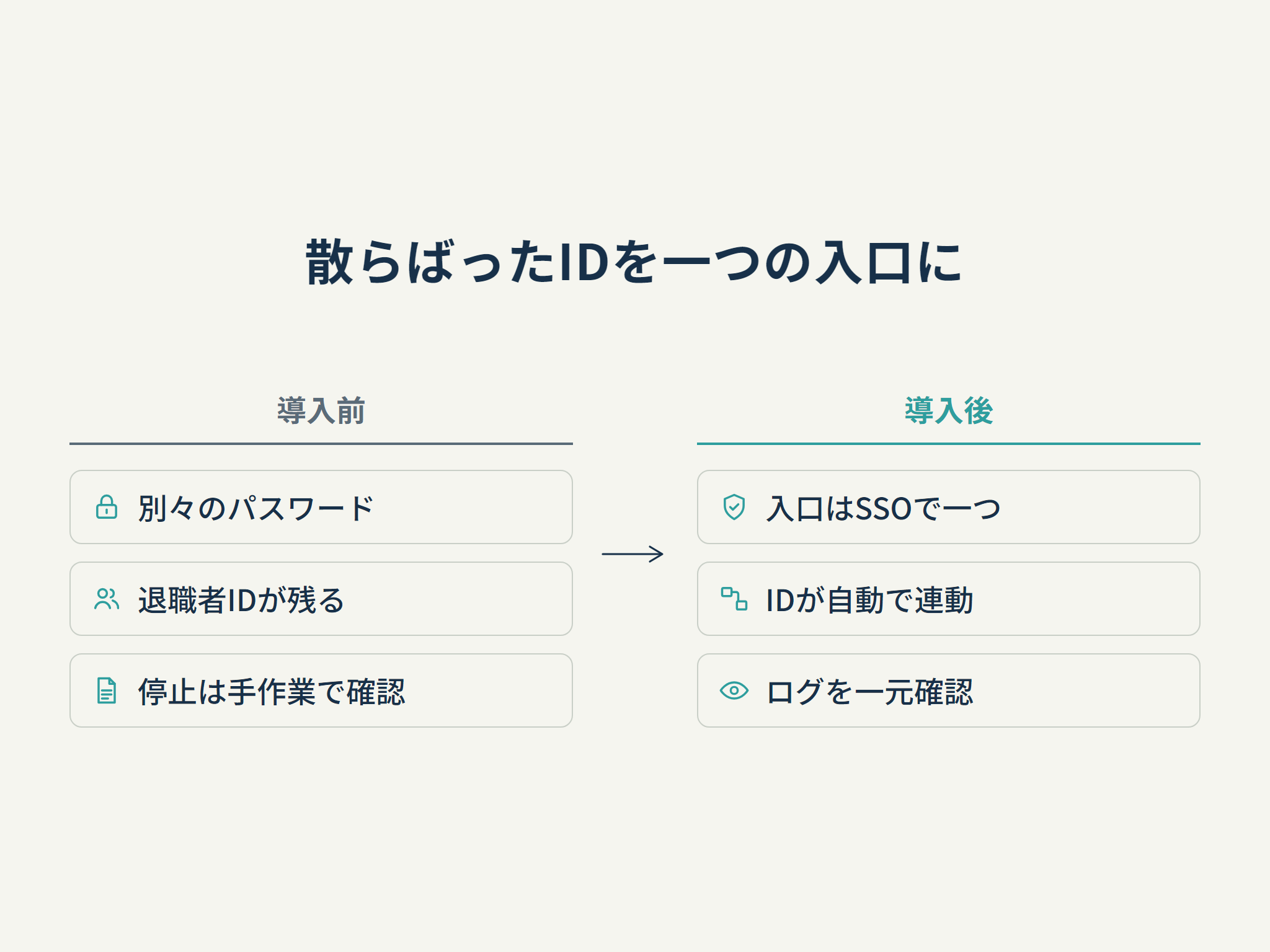 散らばったIDを一つの入口に