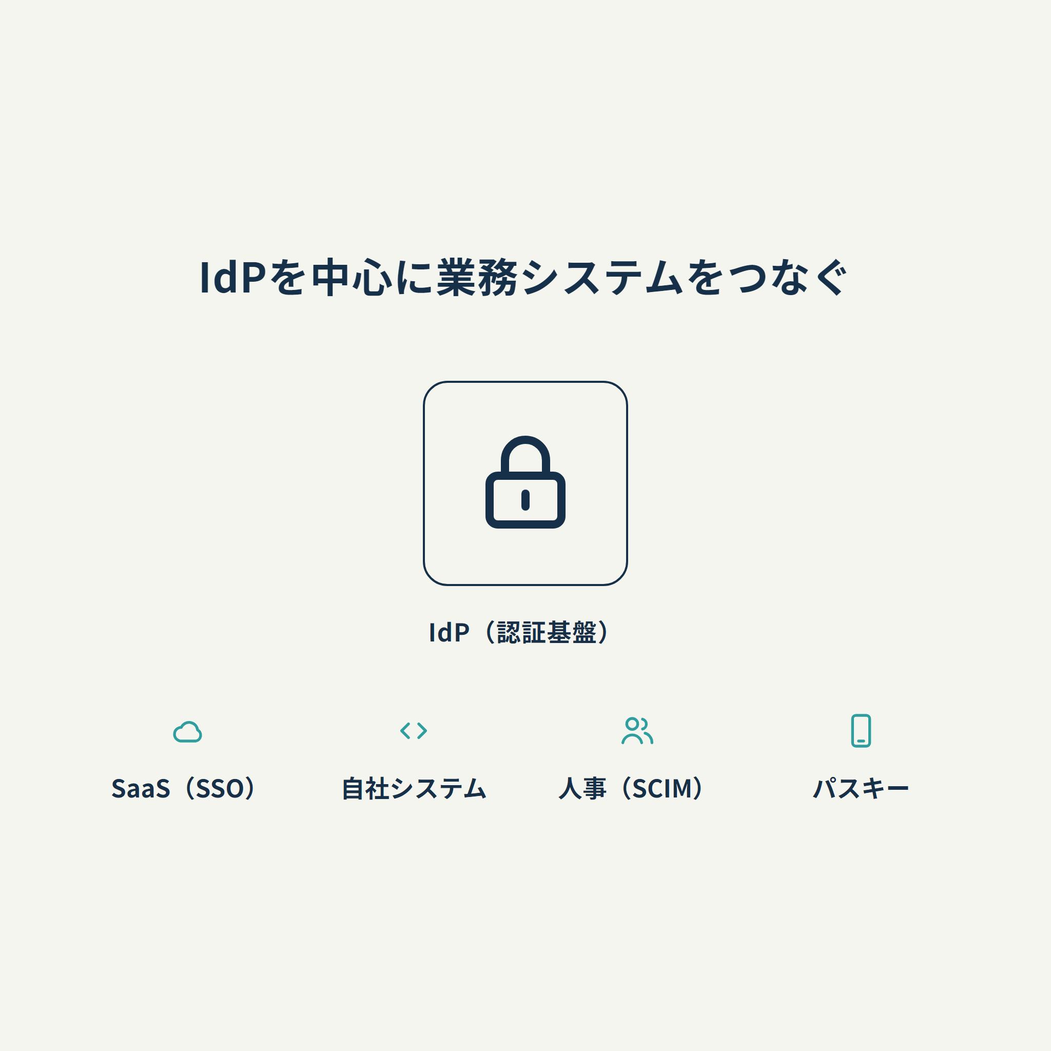 IdPを中心に業務システムをつなぐ