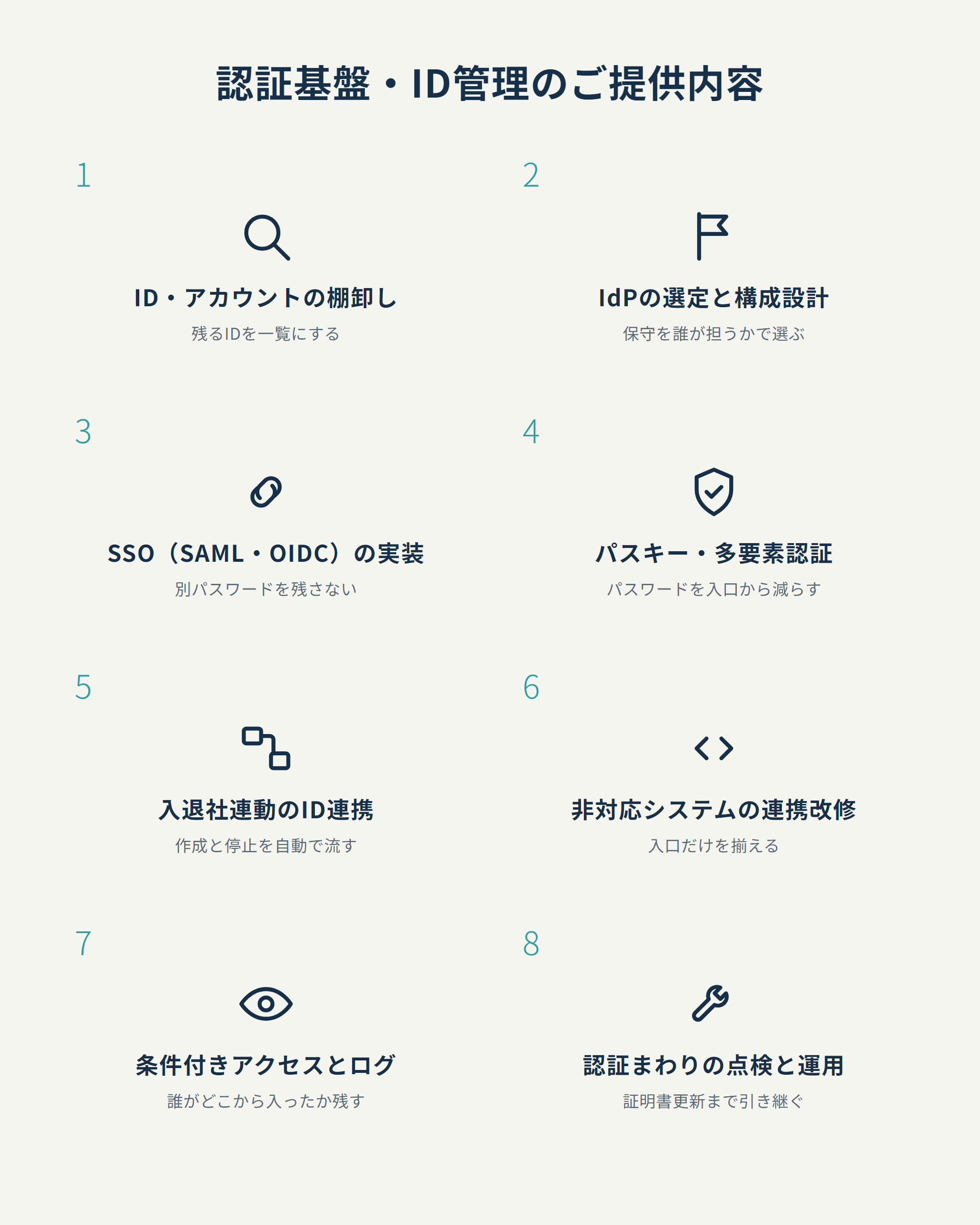認証基盤ID管理のご提供内容
