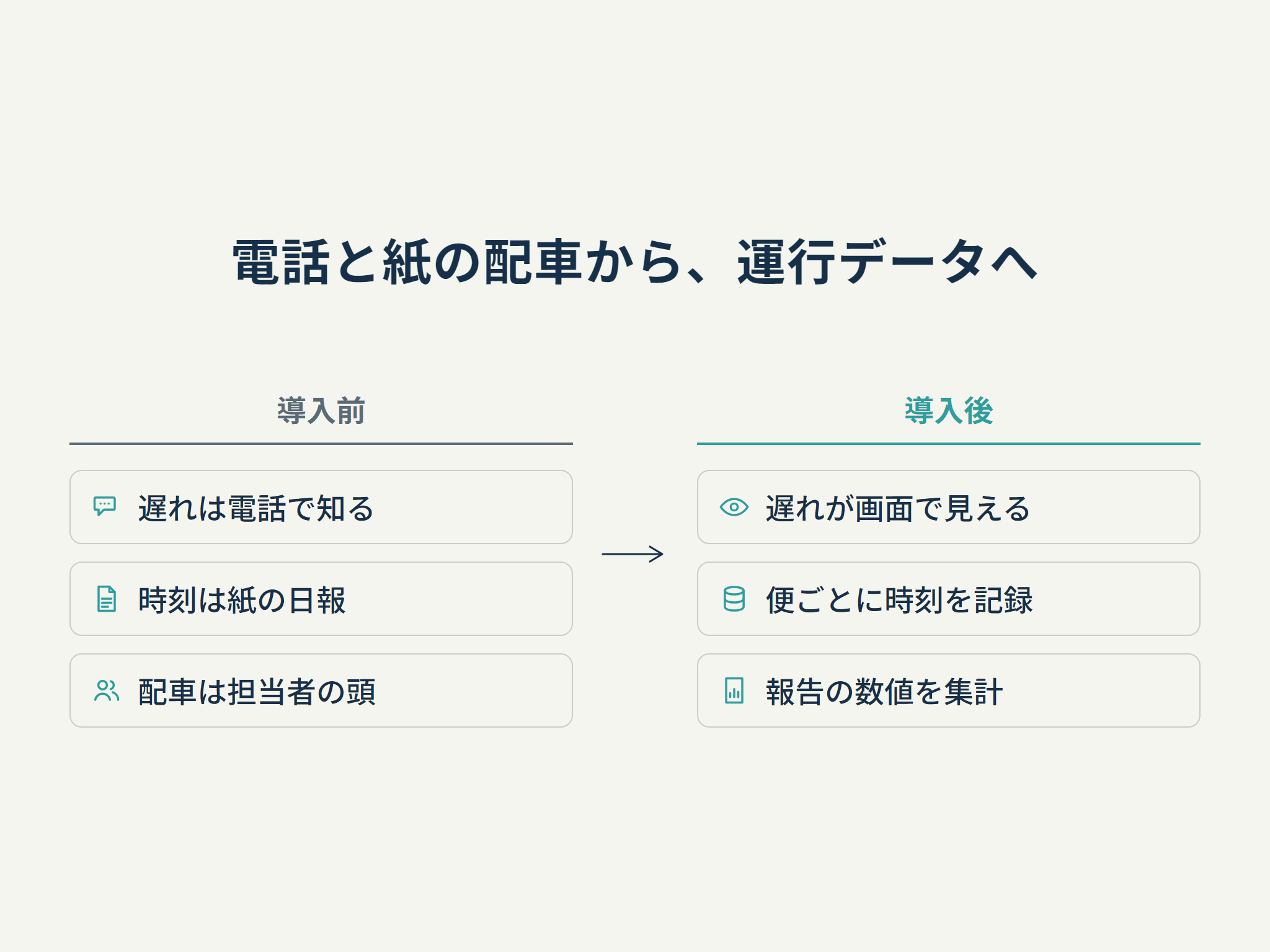 電話と紙の配車から運行データへ