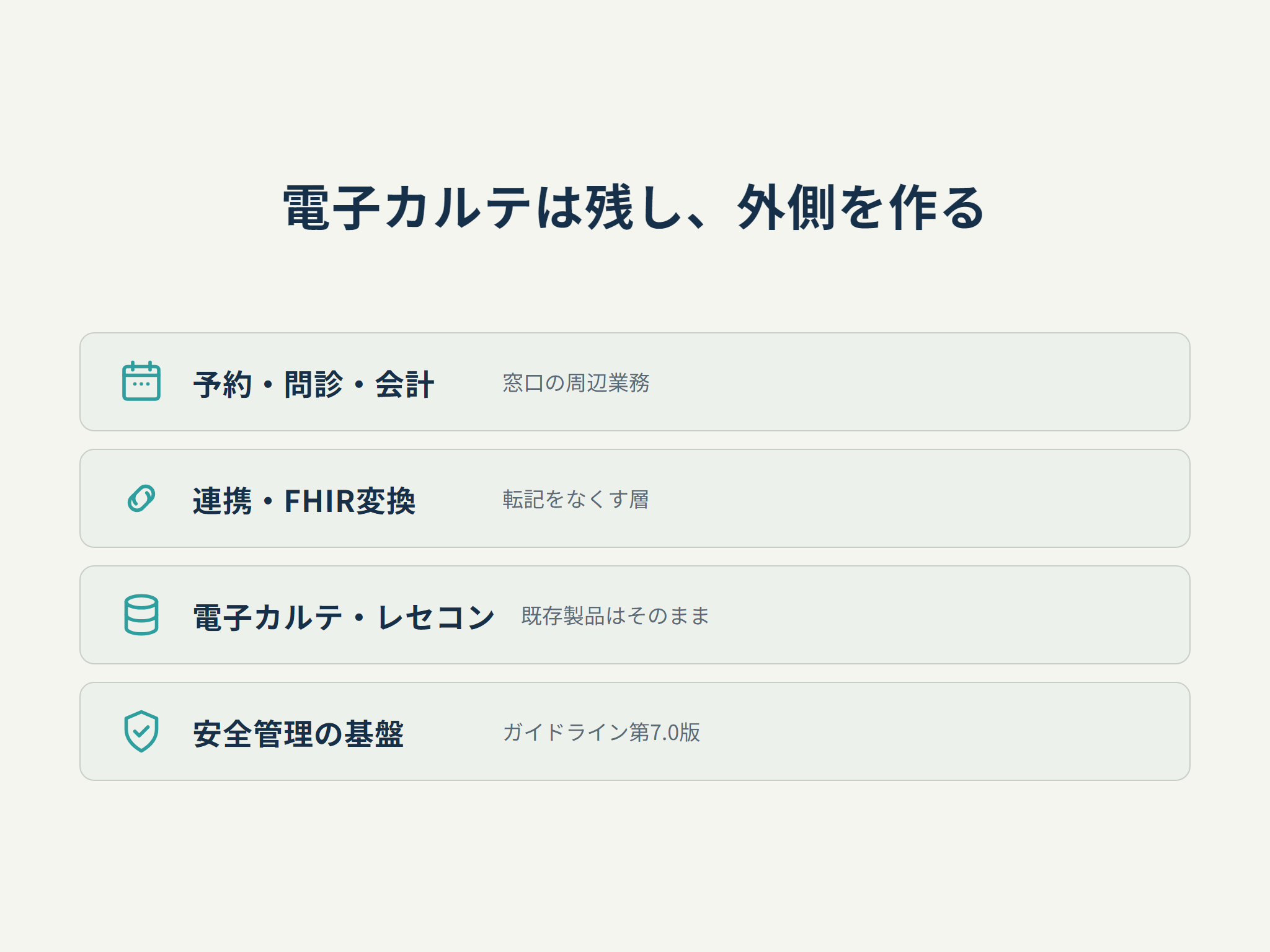 電子カルテは残し外側を作る