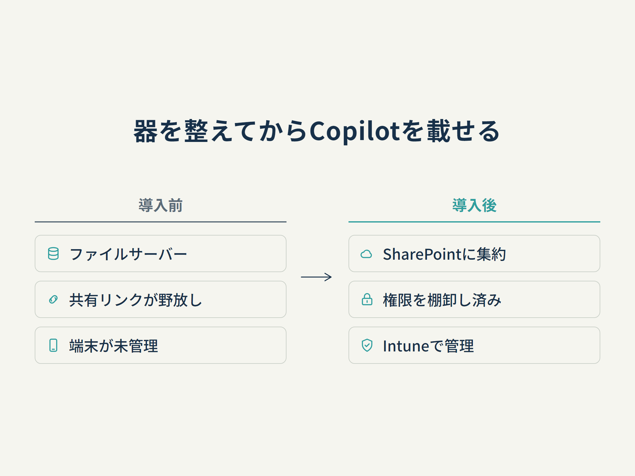 器を整えてからCopilotを載せる