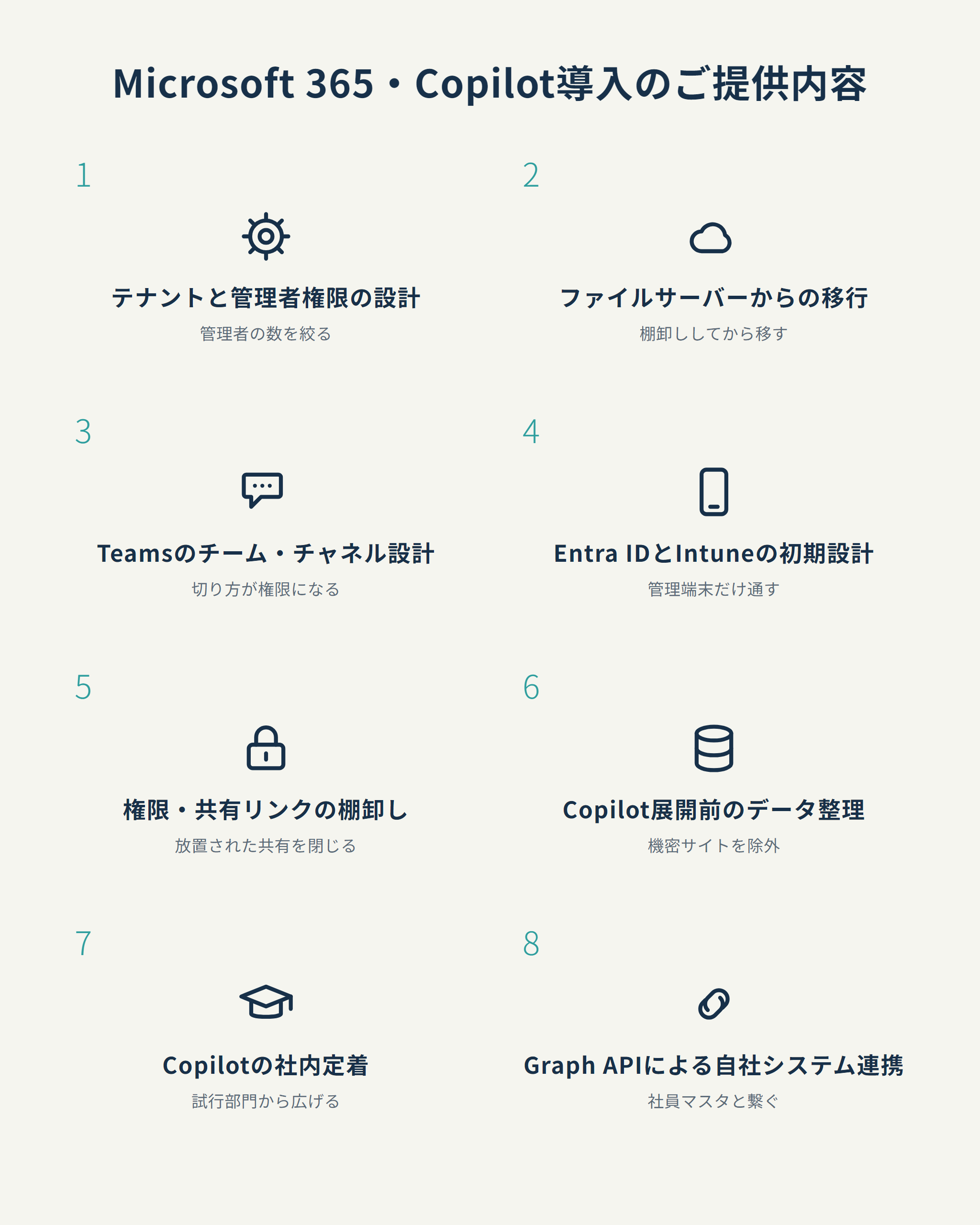 Microsoft 365Copilot導入のご提供内容