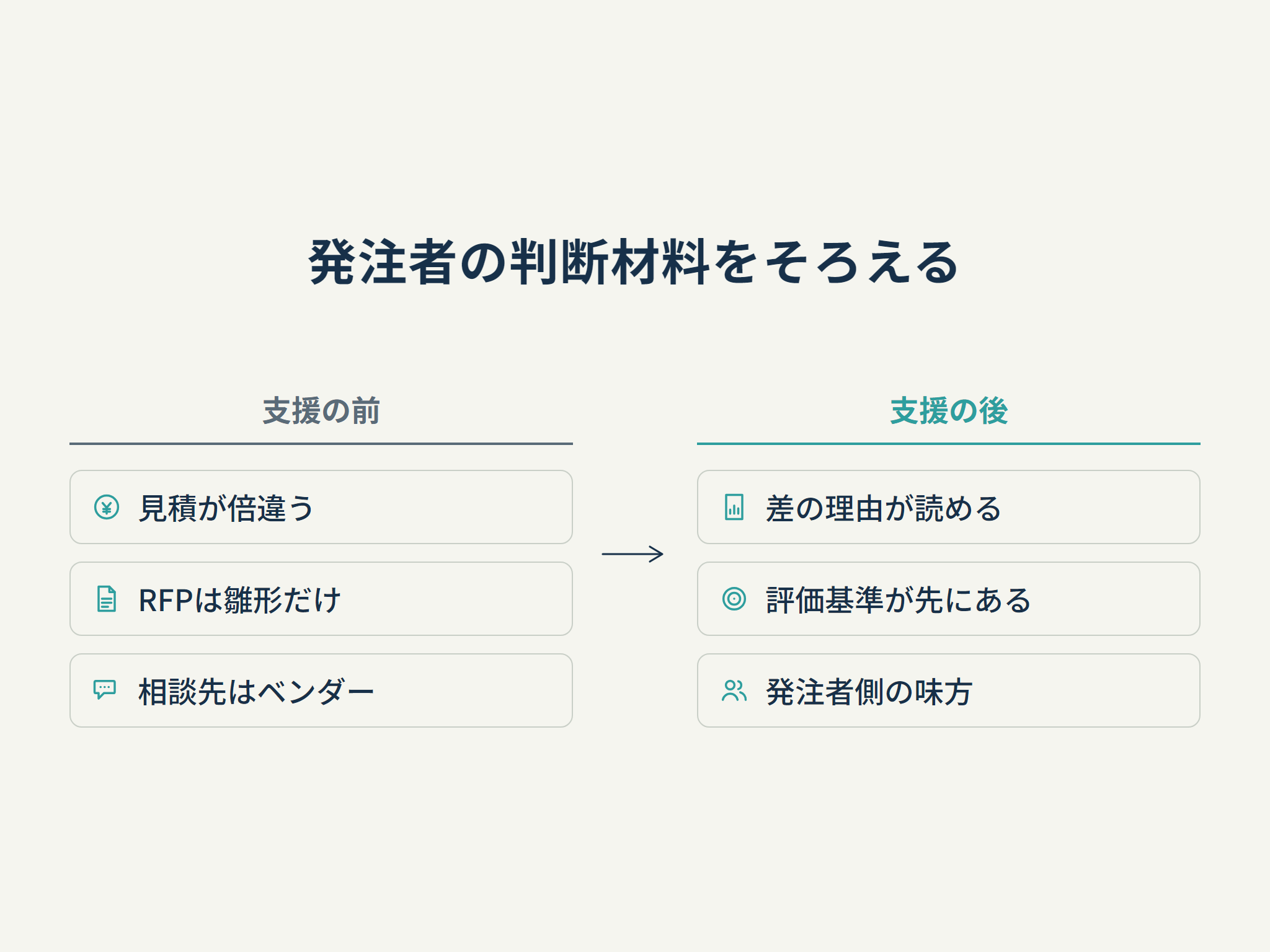 発注者の判断材料をそろえる