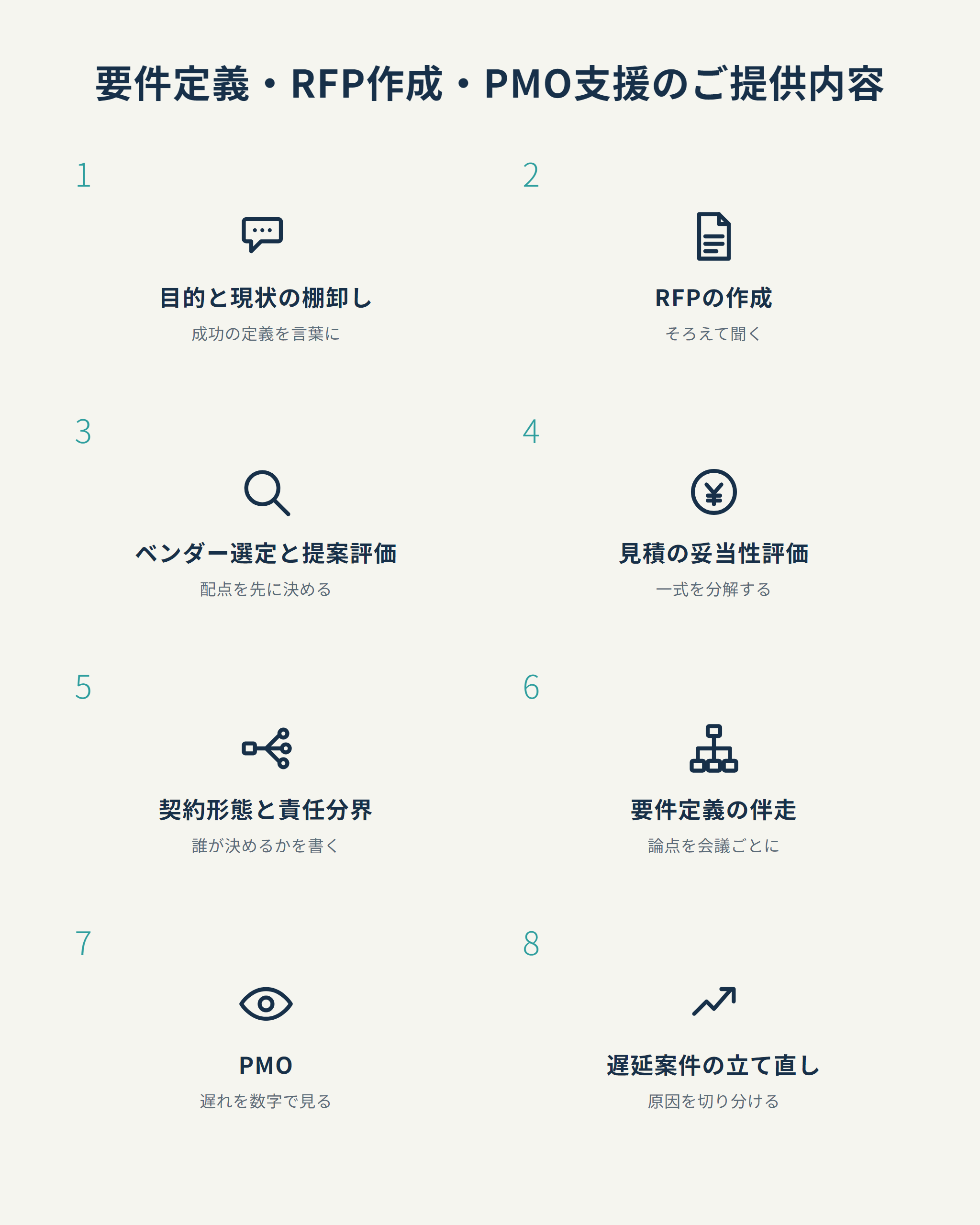 要件定義RFP作成PMO支援のご提供内容