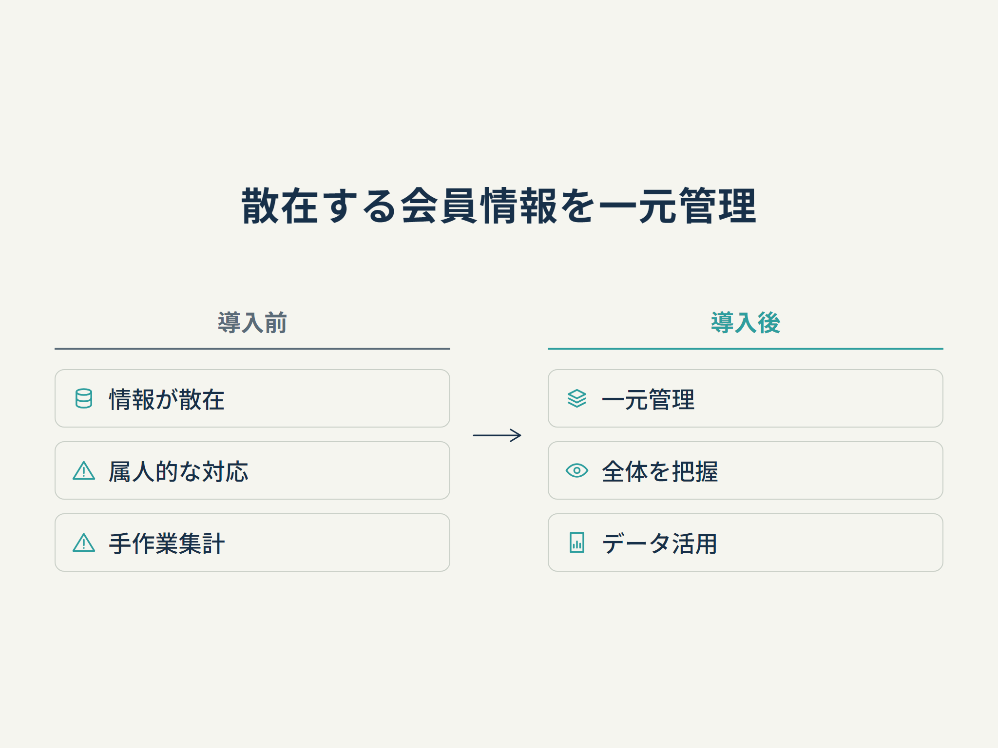 散在する会員情報を一元管理