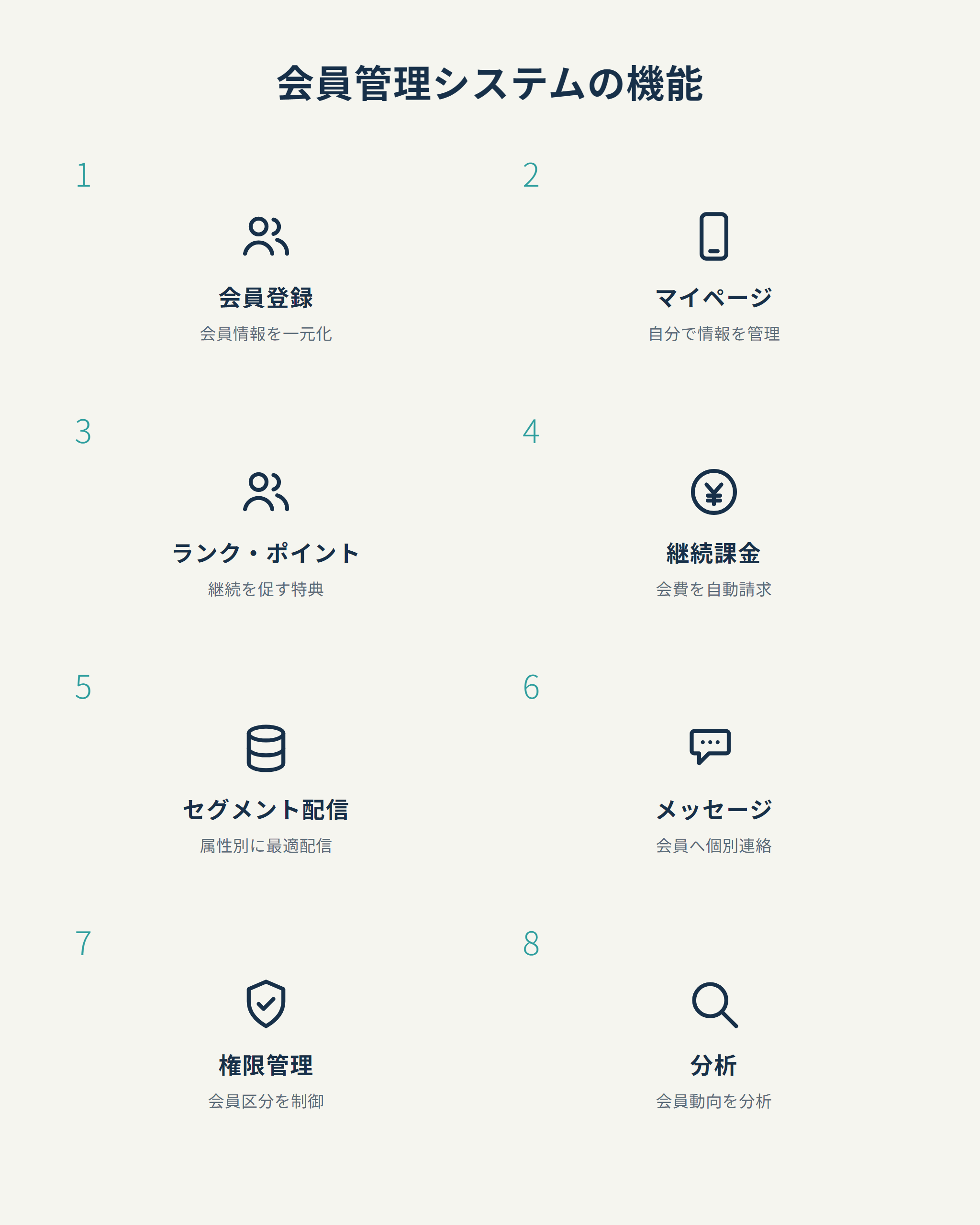 会員管理システムの機能